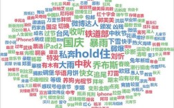 如何优化关键词堆砌?