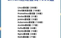 Linux测试招聘门槛高吗？技能要求有哪些？