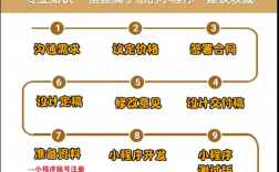 如何选靠谱小程序开发团队？