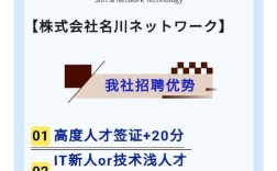 Crypto公司招聘，薪资福利与行业前景如何？