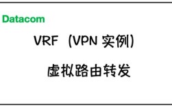 vrf命令如何配置与使用？