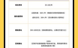 北京网站搭建费用，北京网站搭建费用一般是多少？