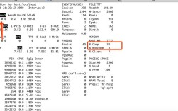 aix who命令与Linux/Unix有何不同？