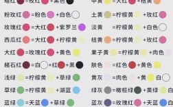 颜色如何精准吸引用户注意力?