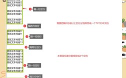 网站后台段落如何隔开？