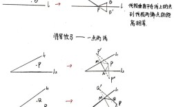 将军饮马最短路径如何证明？