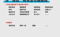 网站广告禁词如何修改？30字疑问标题生成。
