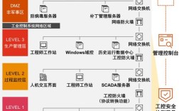 集团型企业网络如何高效搭建与统一管理？