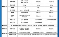 科大讯飞离线命令词，离线精准度如何？
