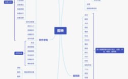 App功能分析究竟该怎么做？
