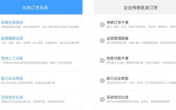 企业如何选择b2b平台，企业选B2B平台，关键看这几点？
