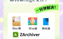 gzip解压缩命令怎么用？