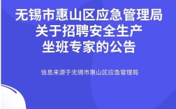 安全专家招聘，具体要求有哪些？