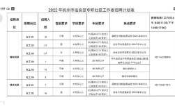 web临安招聘有哪些岗位？