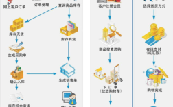 如何快速搭建个人网上商城？