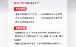 上海招聘Smartplant，具体岗位和要求是什么？