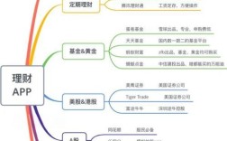 一般APP有哪些常见盈利模式?