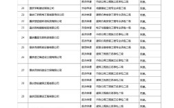 重庆机房建设公司哪家好？排名怎么选？