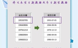 如何在number中添加一个月的时间