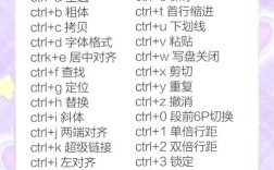 CorelDraw快捷键大全，哪些是高效必备的？