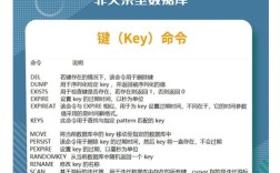 Redis命令那么多，怎么快速查到想要的？