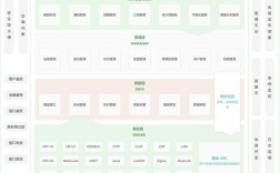 网络平台设计如何做好？关键点在哪？