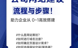 新的小公司怎么搭建网站