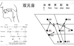 双元音如何发的更饱满，双元音发音饱满有何秘诀？