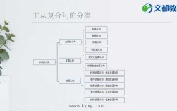 主从复合句变否定如何变，主从复合句否定到底怎么变？