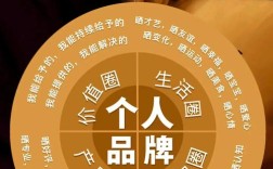如何从零开始打造个人品牌？