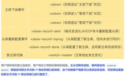 Redis招聘要求有哪些核心技能点？