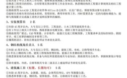 安全加固岗位招什么人才？