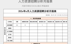 招聘Excel月报,具体要求有哪些?