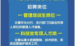 建行offer已发,接下来该怎么做?