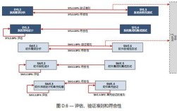 spice model招聘要求与薪资如何？