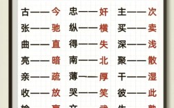 反义词如何准确掌握?关键在哪?