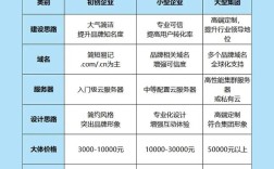 网站搭建系统排名，网站搭建系统哪家强？