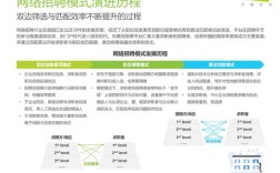 网络招聘论文，现状、挑战与优化路径？