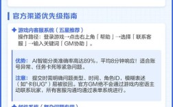 魔兽GM招聘，门槛高还是福利好？