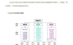 如何塑造成功企业的核心密码？