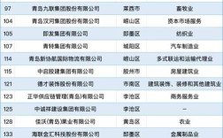 青岛网站建设公司哪家强？