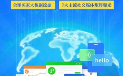 深圳外贸网站推广怎么做？