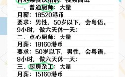 香港seo招聘，香港SEO招聘需求如何快速匹配人才？
