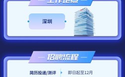 微众银行应届生招聘有何要求与流程？