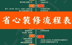 如何从零开始设计公司？