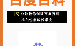如何快速创建官网？需要哪些步骤？