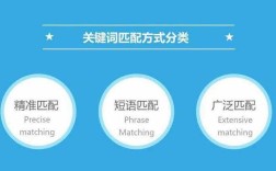 如何提高搜索引擎排名与流量？