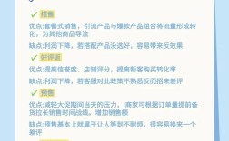 电商营销怎么做才有效？