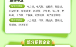 北京硅谷招聘网最新招聘，有哪些岗位？