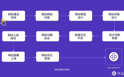 如何做一个展示网页